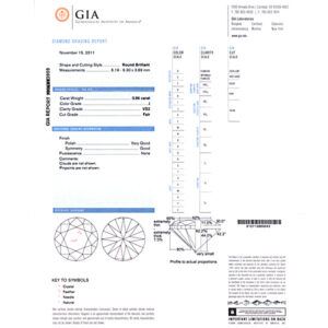 GIA Certified Diamond Ring- 0.96 carats (J Color, VS2 Clarity)